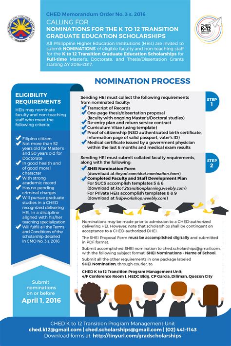ched scholarship requirements.